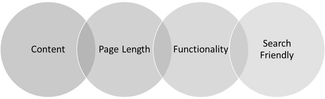 Cost of Website Design