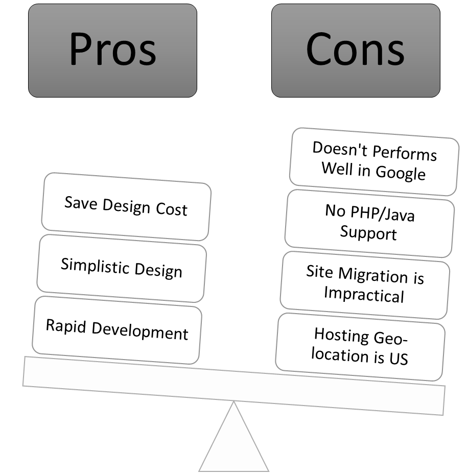 Drag & Drop Builder - Pros & Cons