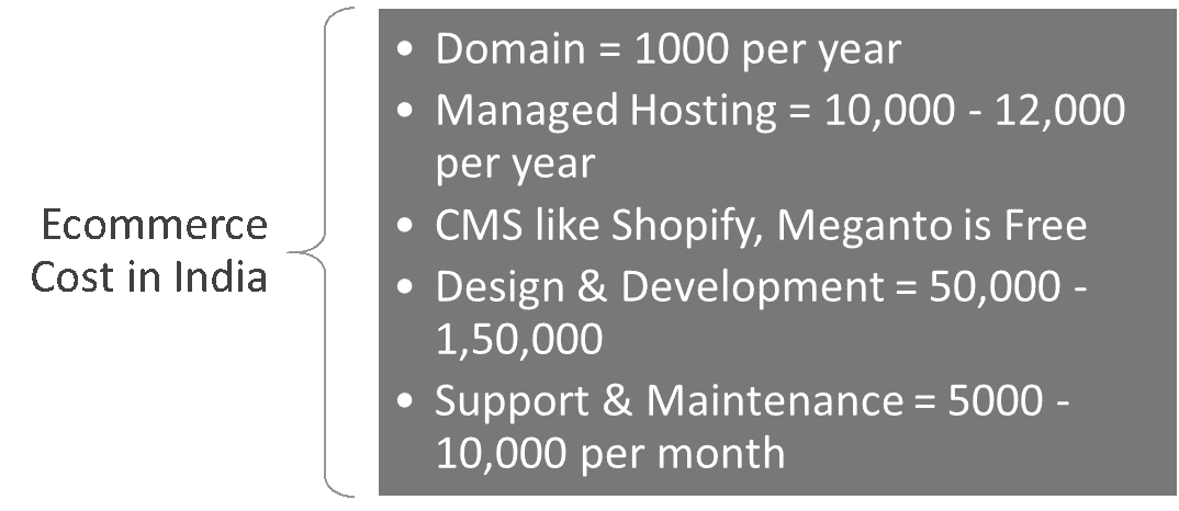 Ecommerce Cost in India