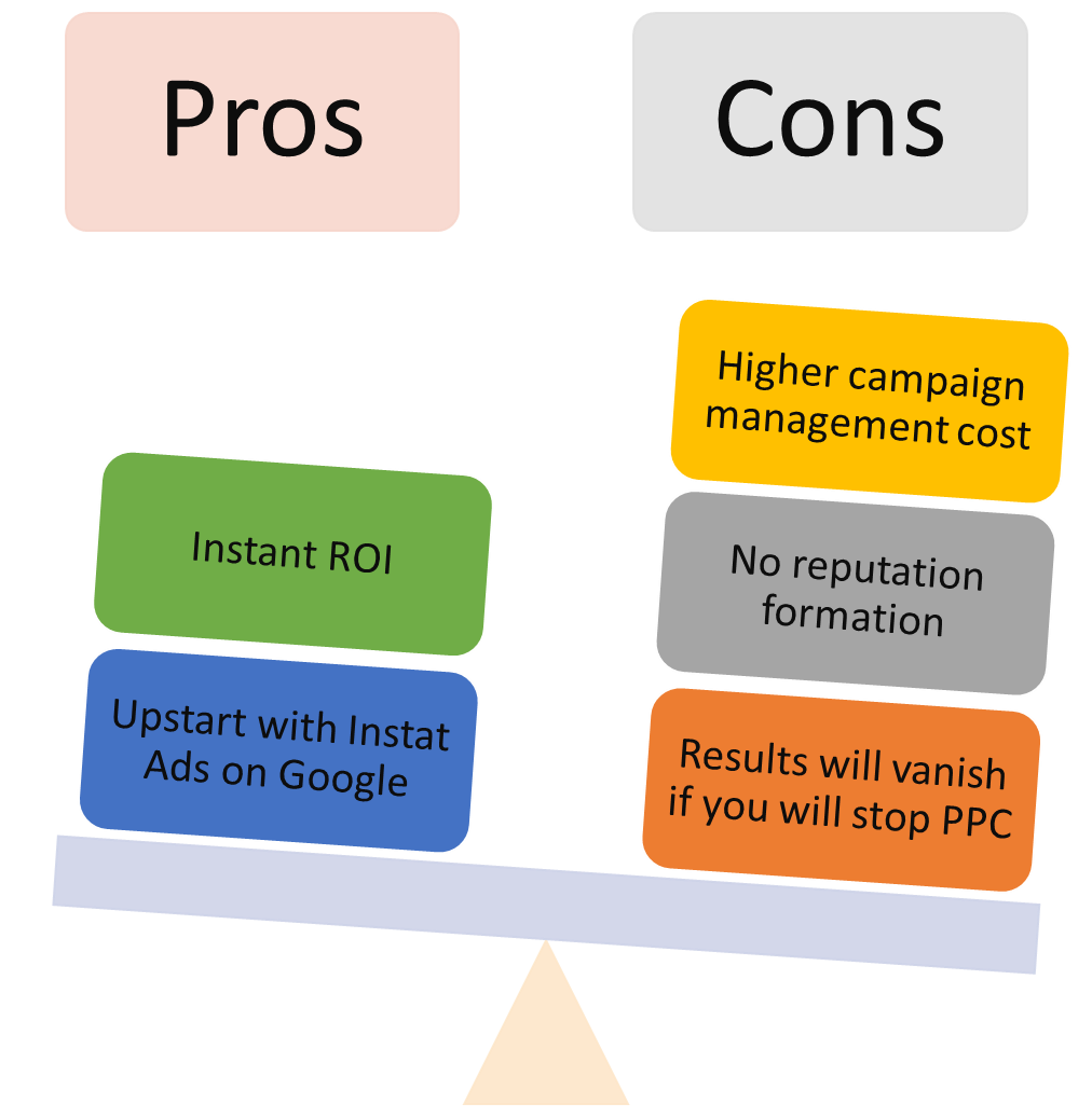 PPC - Pros & Cons