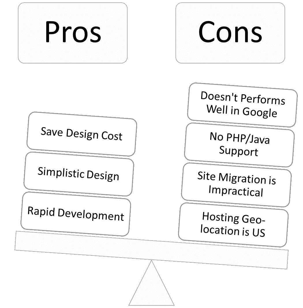 Pros & Cons - Drag & Drop Builder