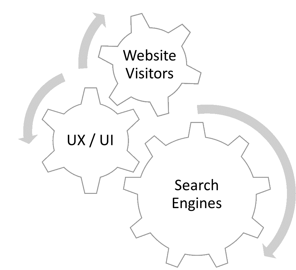 User Experience & User Interface