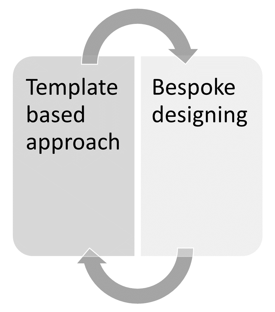 Website Design Approach