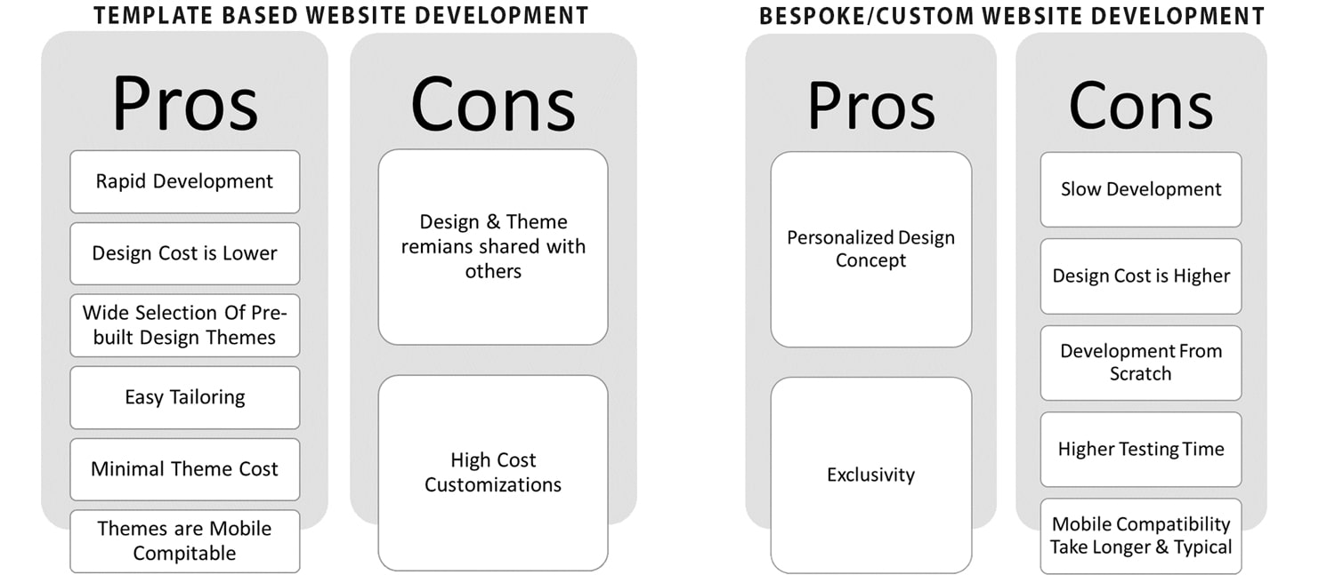 Website Builder Pros Cons