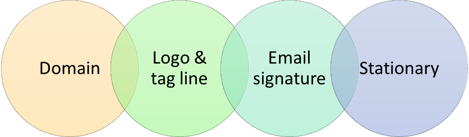 branding elements