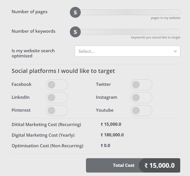 digital marketing cost calculator