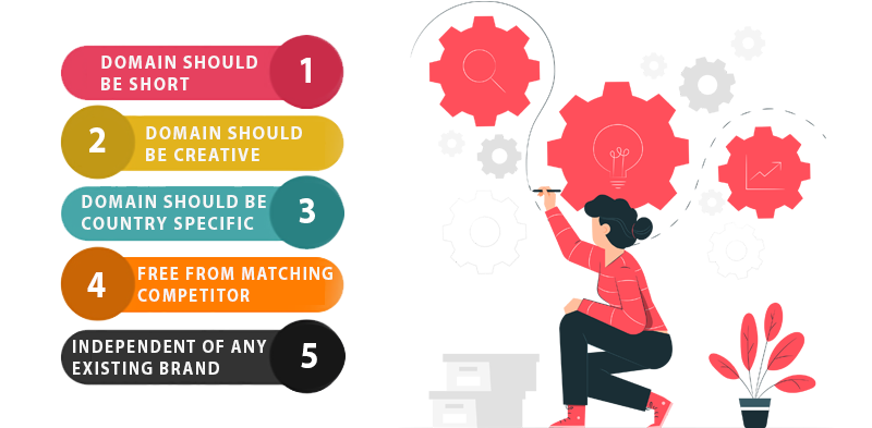 domain research correct approach