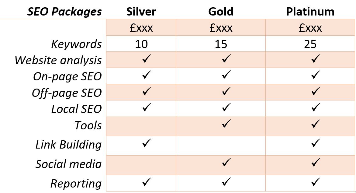 seo packages