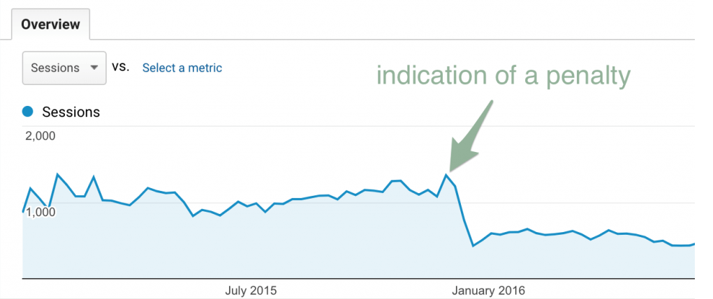 algorithmic penalty