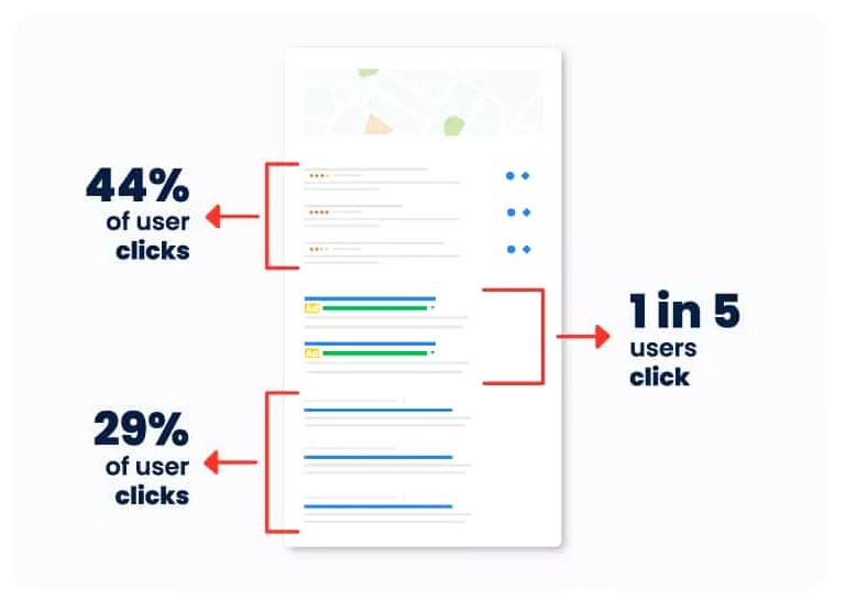 Local SEO Google Results