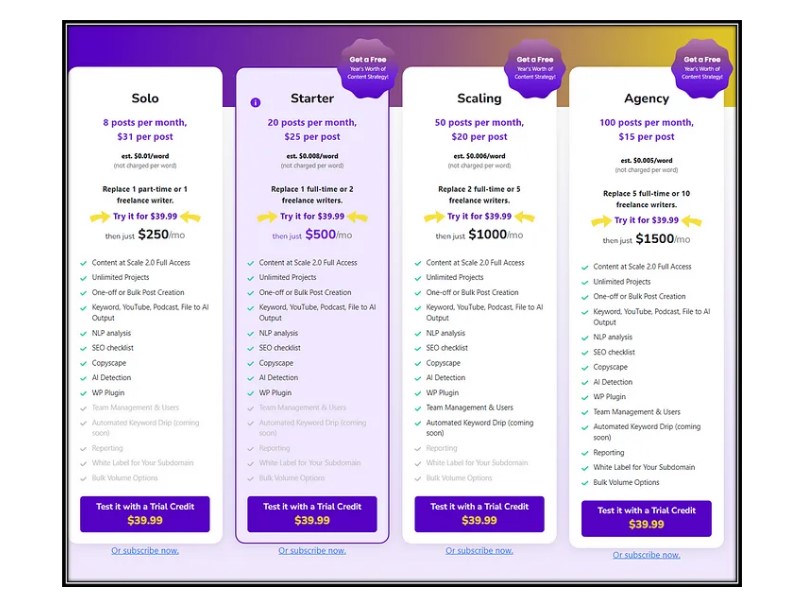 Content at Scale Pricing