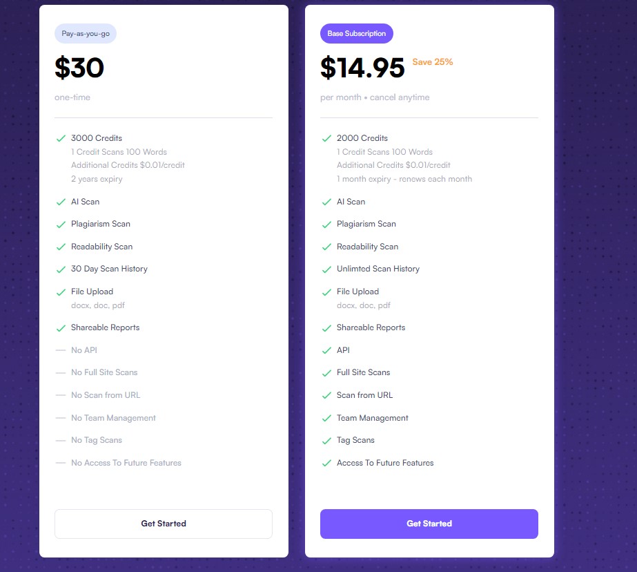 Originality ai Pricing