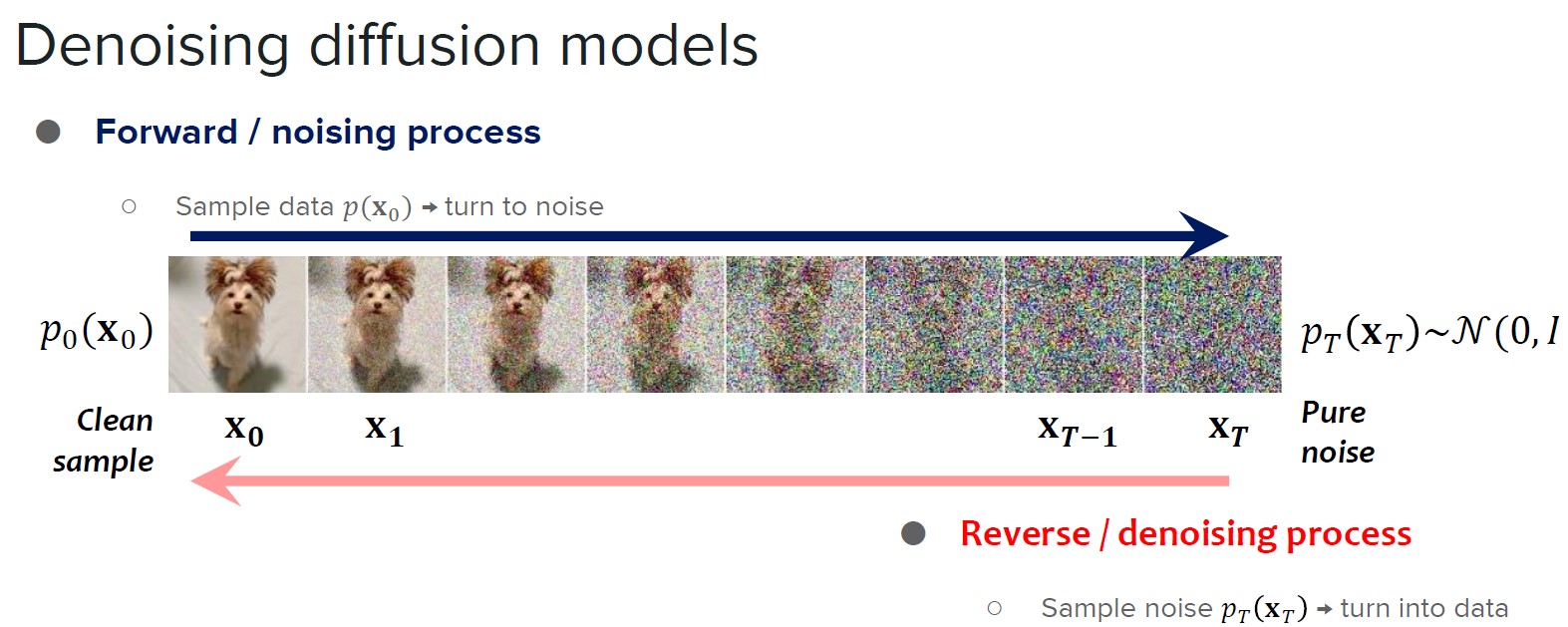 Diffusion Decoder