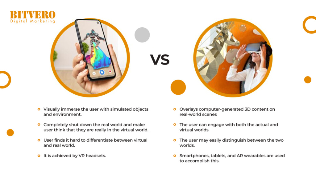AR and VR technologies are emerging