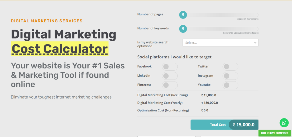 digital marketing cost calculator Bitvero Marketing Company in India