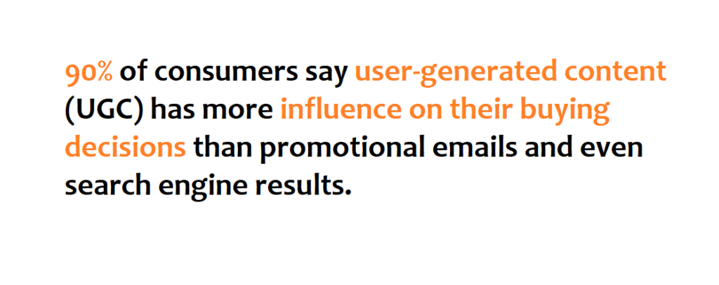 90% of customers say user generated content influences their buying decision
