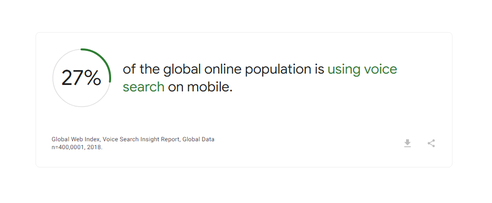 voice searches becoming seo trend bitvero digital marketing company 