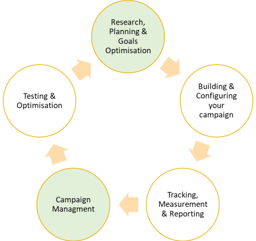 seo_specialist_workplace-optimized Google Ads Management Services