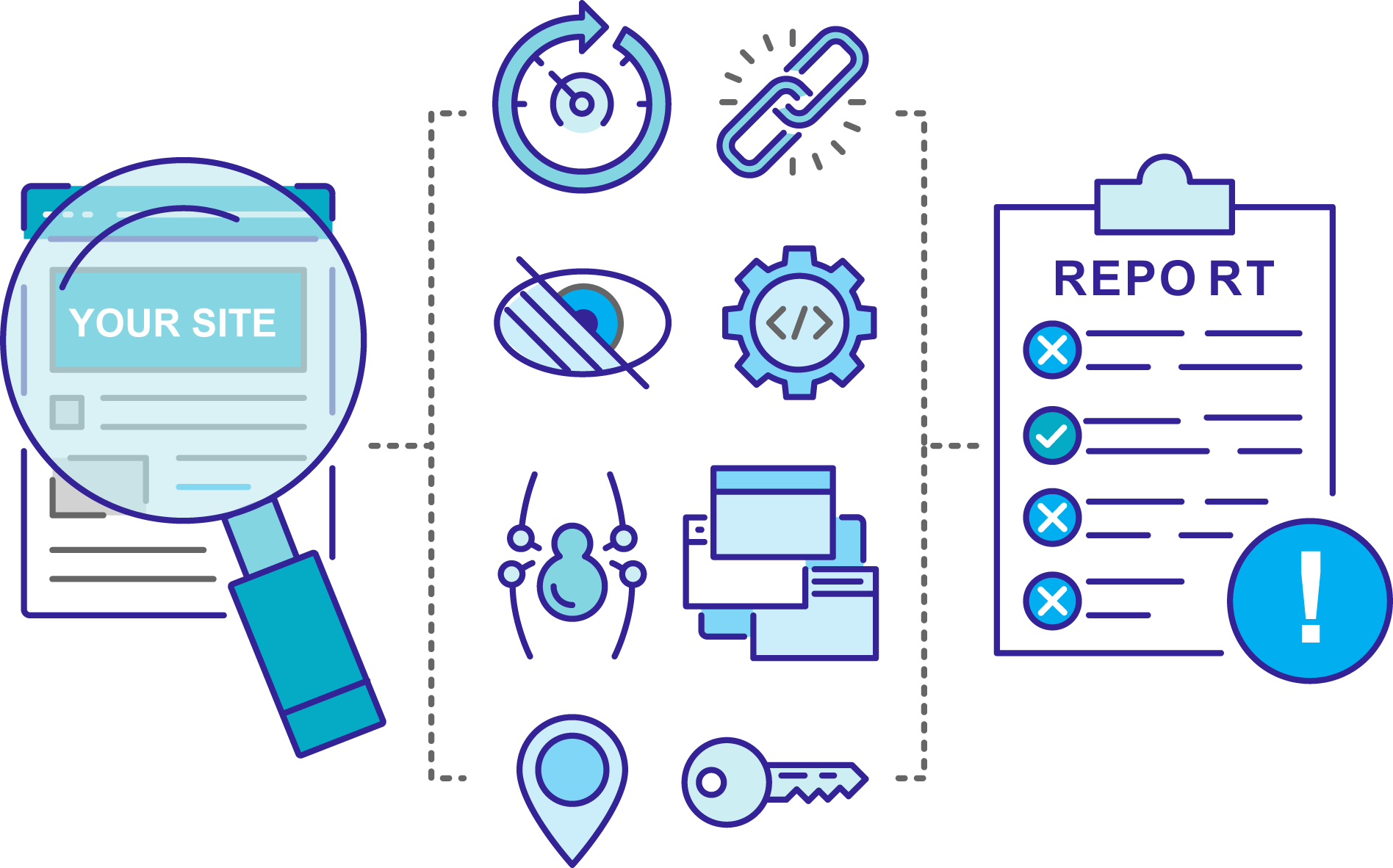 Technical Site Audit