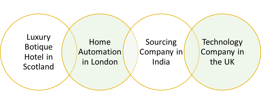 Digital Marketing Consultancy