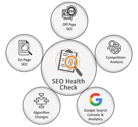 Technical SEO Audit Services