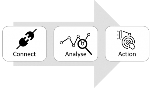 Digital Marketing Reporting Service