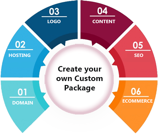 Website Design Cost Calculator