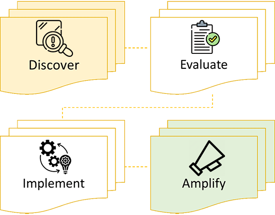 Ecommerce Development Services Ecommerce Development Services