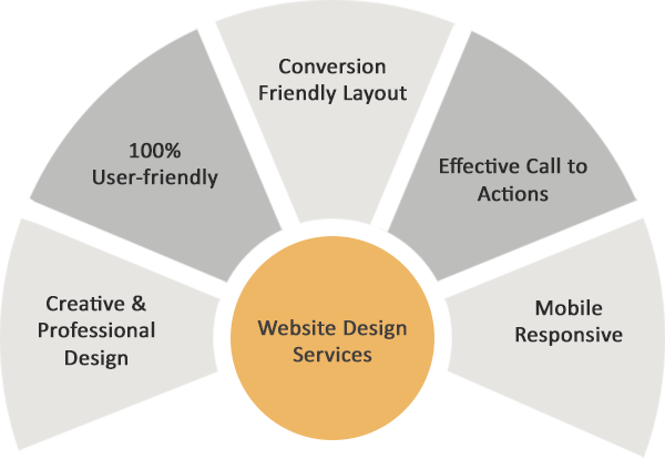 Website Design Services