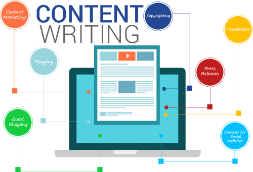 Professional Content Writing Services