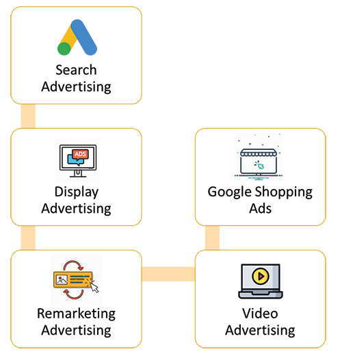 Google Ads Consultancy