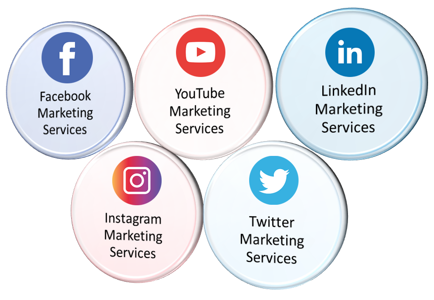 Social Media Marketing for Business